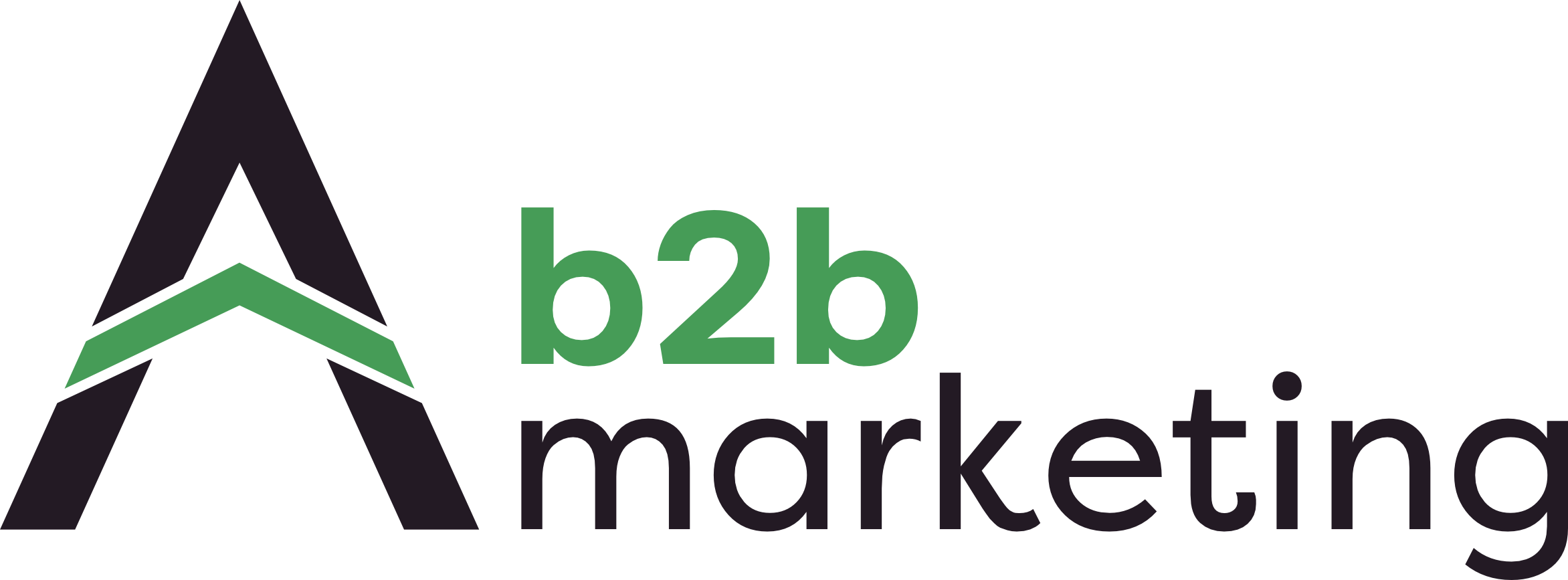 A b2b marketing